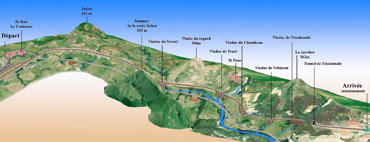 parcours velorail du sud de l'ardeche